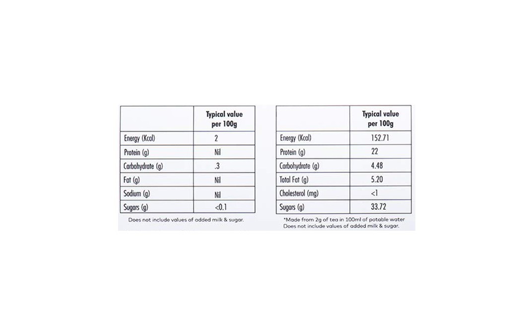 Goodwyn Tea Health Tea    Pack  250 grams